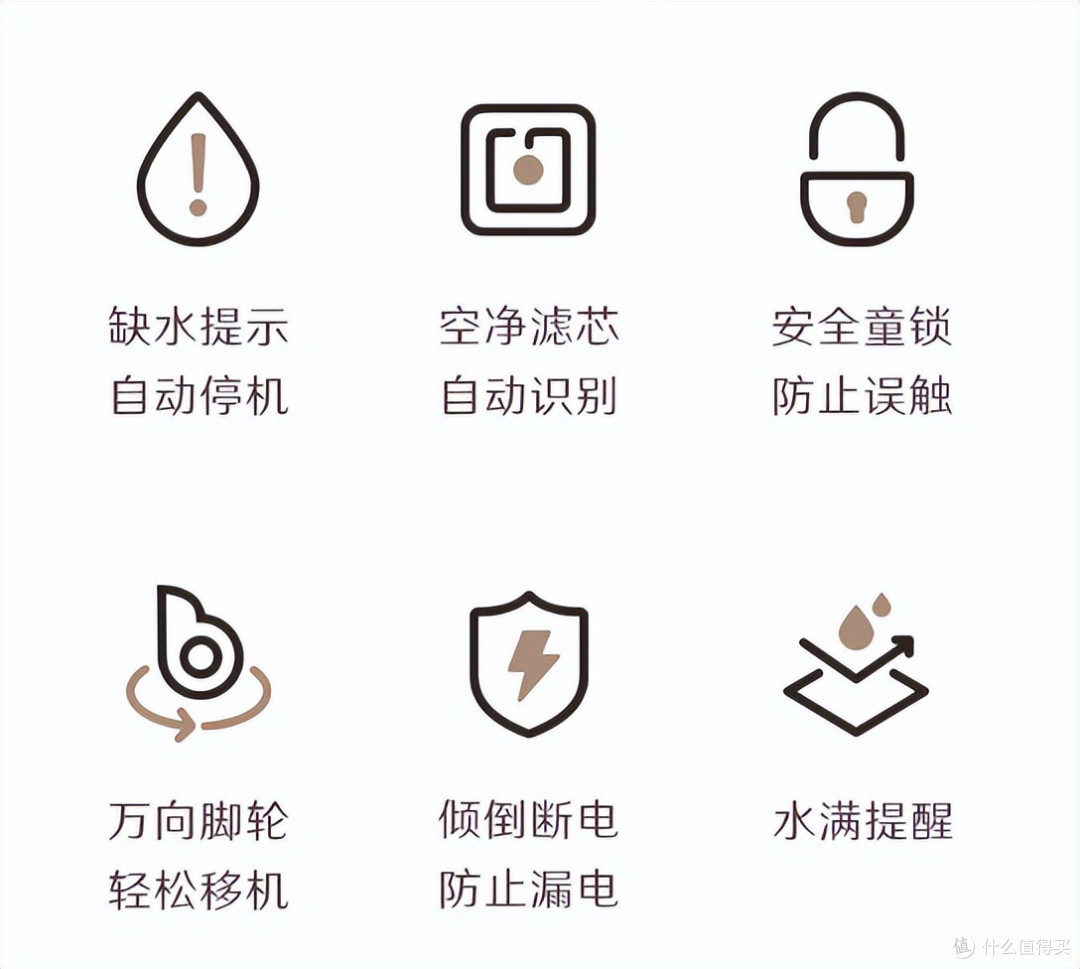 「供暖季必看」加湿器选购攻略:5款旗舰机横评,一分钱一分货?且看大牌翻车!
