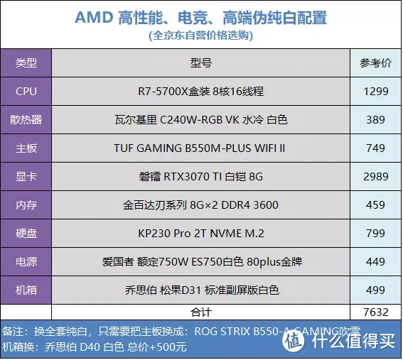 2022双十一装机攻略，办公游戏配置全都有