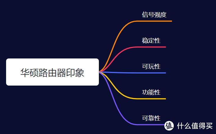 高端路由器的代表，业界顶尖路由器，华硕路由器型号汇总