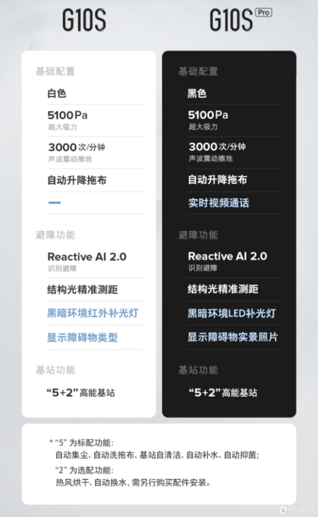 双11入手买什么,我给爸妈入手了石头G10S扫拖机器人。