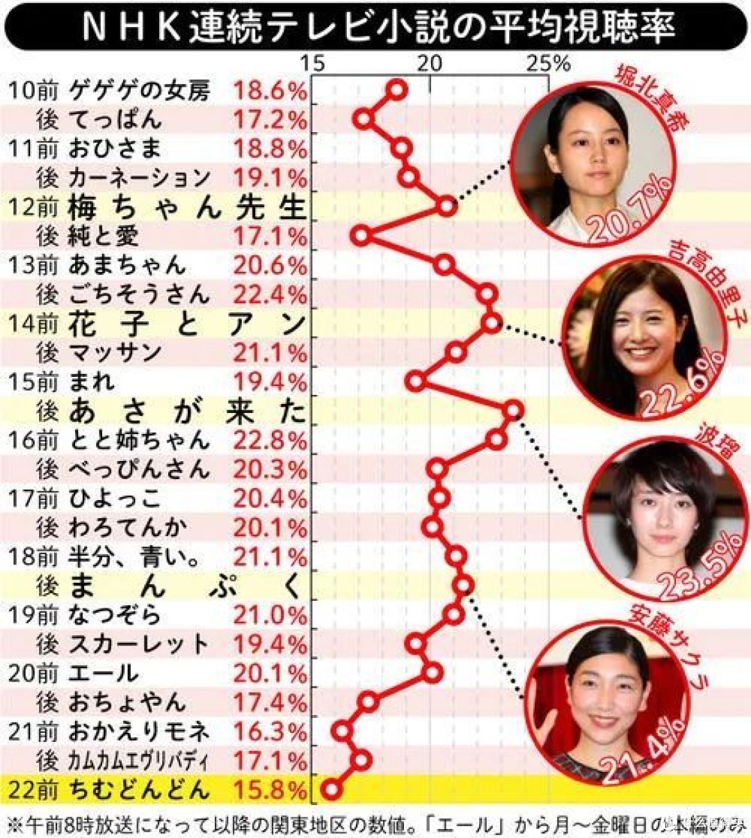 这部晨间剧播出之后,她被骂惨了…