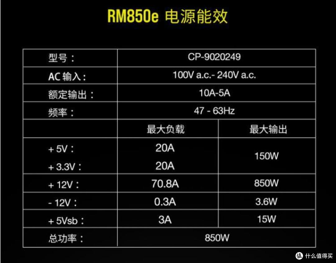 双11海盗船性价比全家桶:5000D Airflow机箱、RM850e金牌电源、H150i Elite AF水冷散热开箱评测