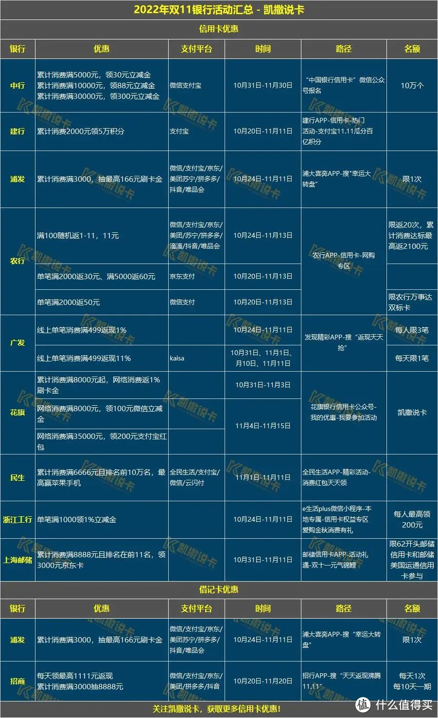 大行霸气无需排名，消费达标就能领300元！