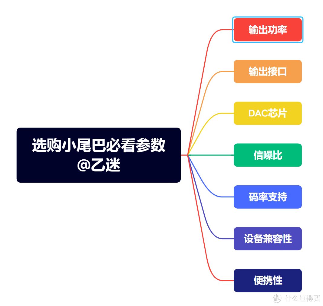 小尾巴选购七大维度