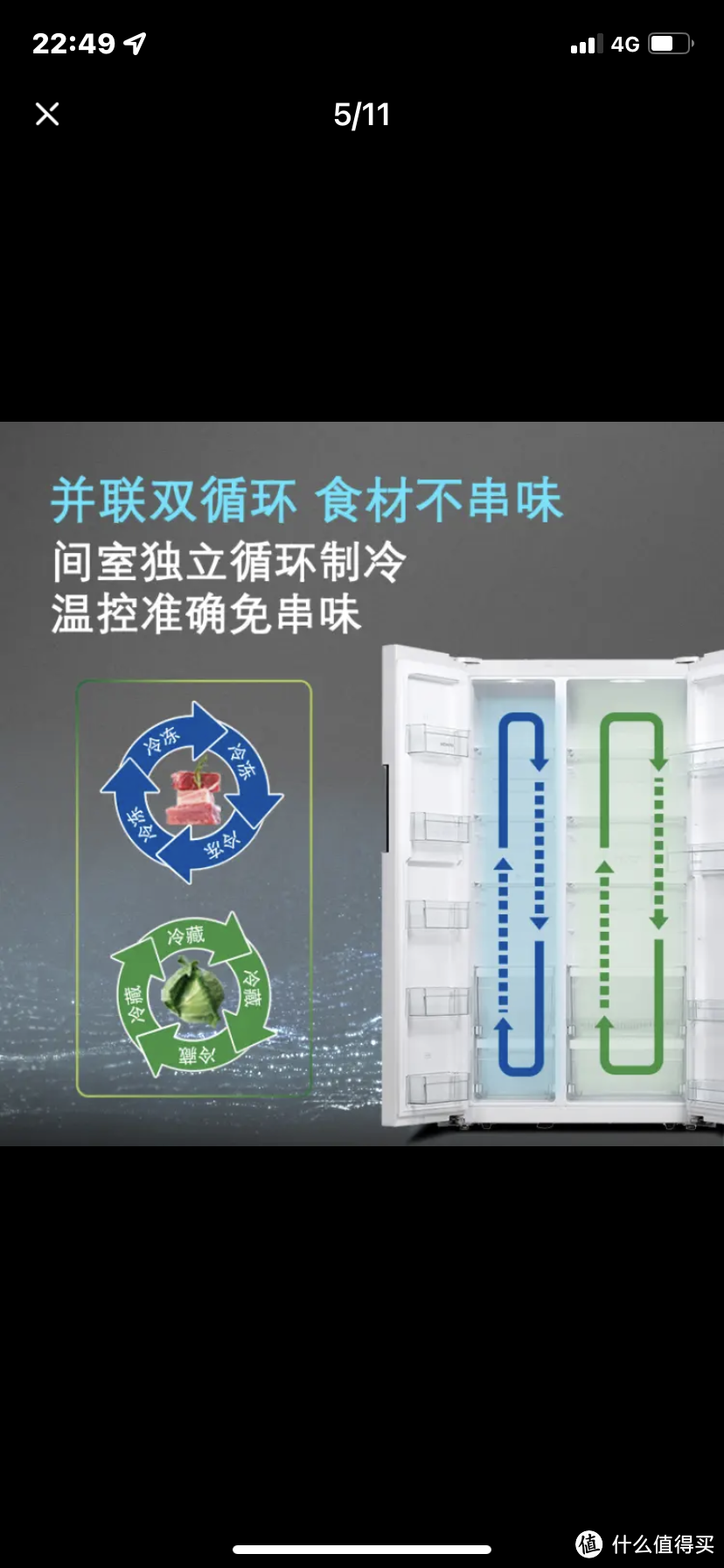 不到三千五，西门子610升冰箱抱回家