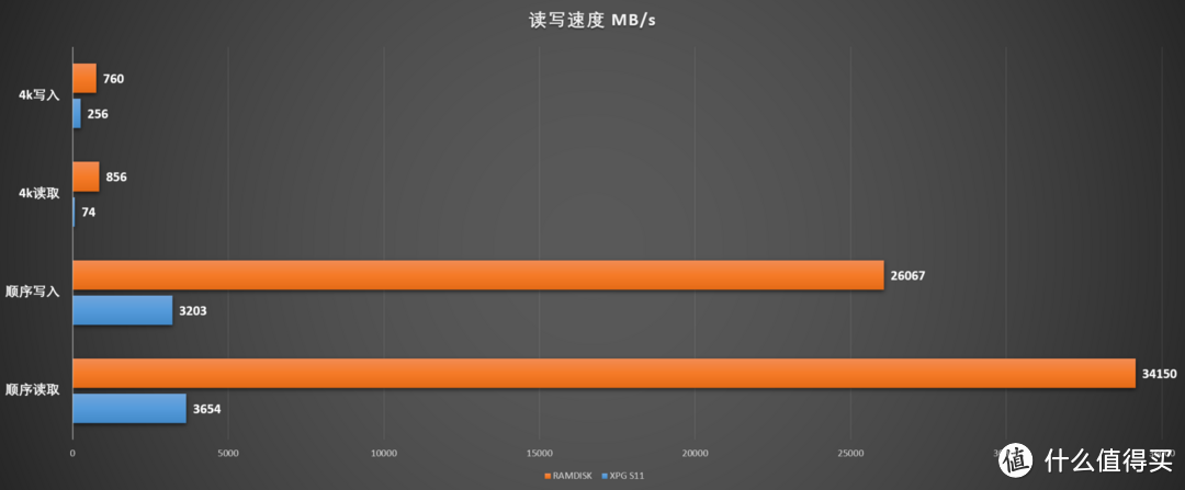 34GB/s不是天花板，Asgard弗雷变身硬盘，性能超PCIe 5.0固态硬盘