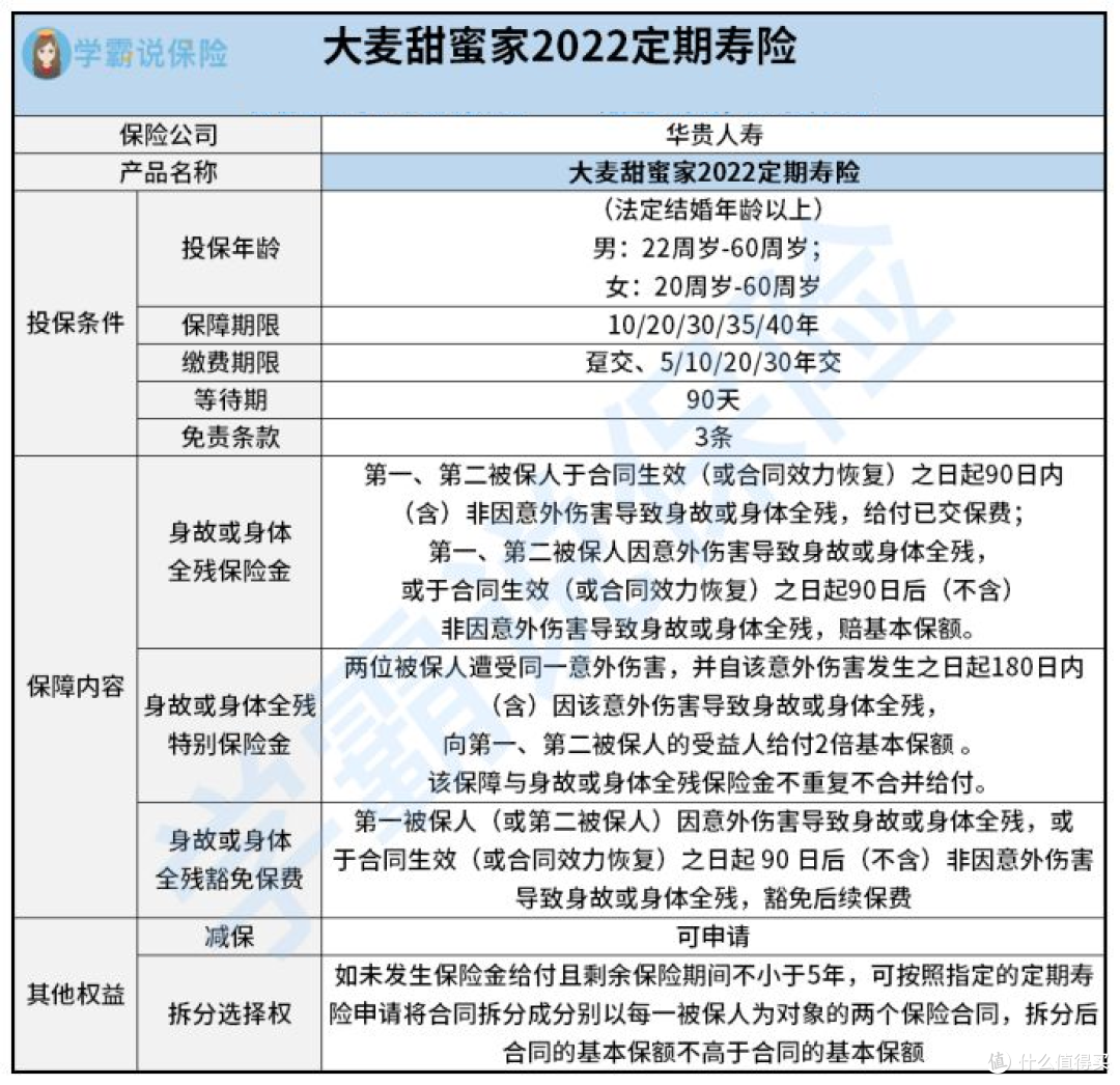 华贵大麦甜蜜家2022定期寿险(互联网专属)保障怎么样?好不好?值不值得买?