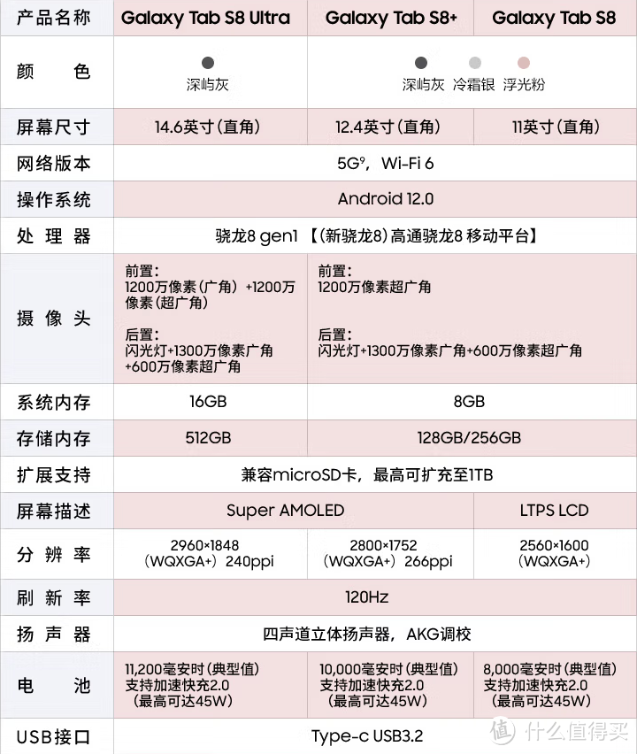 三星粉丝双十一必看——Galaxy全家桶推荐（附清单+优惠链接）