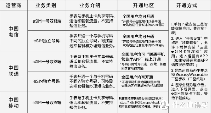 三星粉丝双十一必看——Galaxy全家桶推荐（附清单+优惠链接）