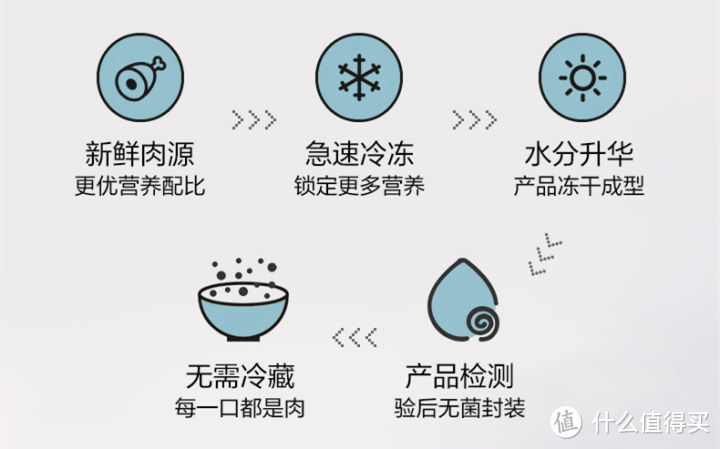 KiwiKitchens狗粮怎么样?