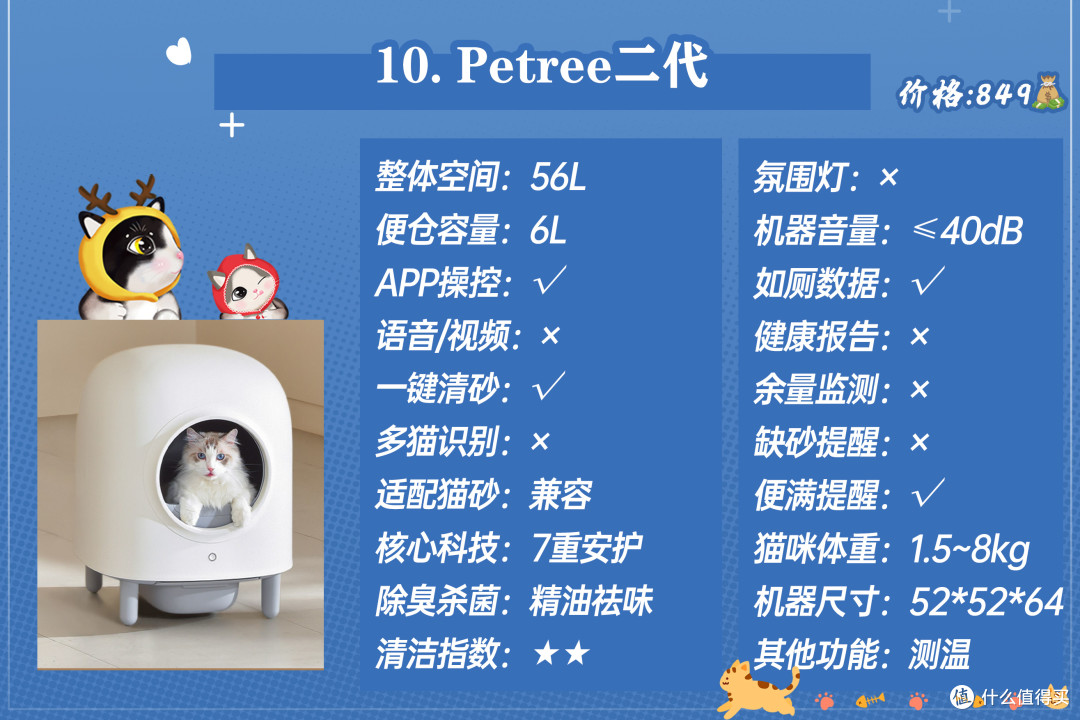 自动猫砂盆怎么选?一图看懂10款热销品(附清单)