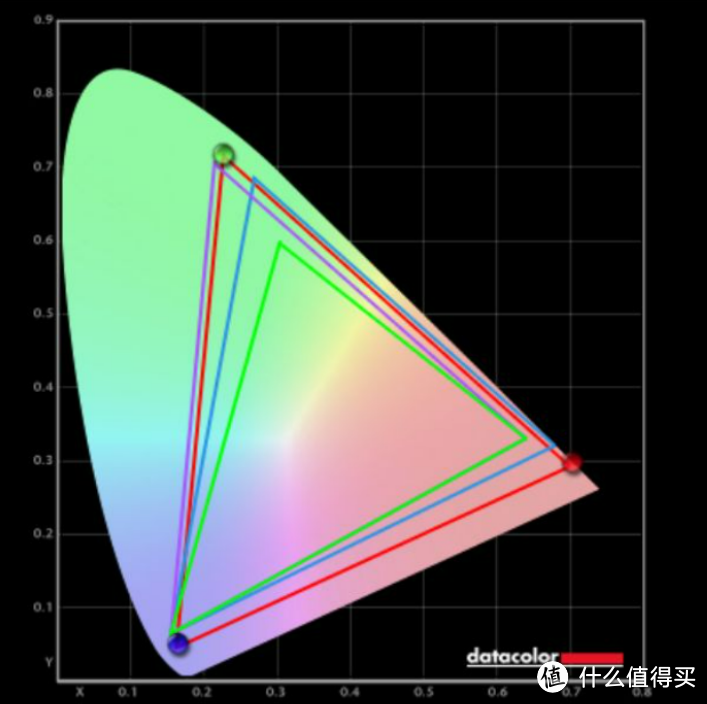 4090需要配一台什么样的显示器，泰坦军团P32A6V 4K144Hz MiniLED显示器评测