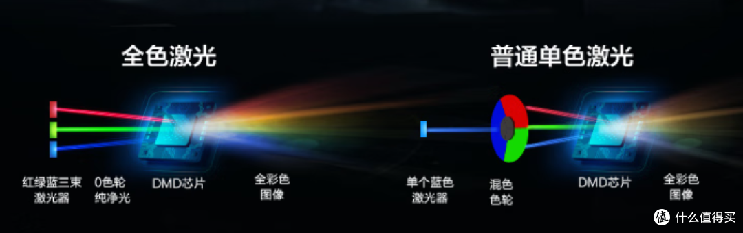 万元以内无人能打?投影仪神机?海信 Vidda 4K全色激光投影C1使用体验+投影仪新玩法分享