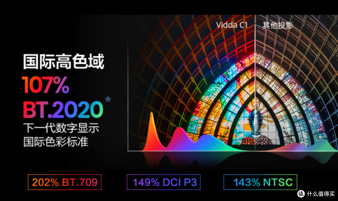 万元以内无人能打?投影仪神机?海信 Vidda 4K全色激光投影C1使用体验+投影仪新玩法分享