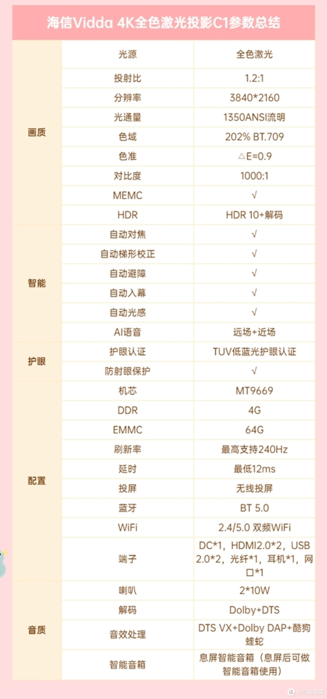 万元以内无人能打?投影仪神机?海信 Vidda 4K全色激光投影C1使用体验+投影仪新玩法分享
