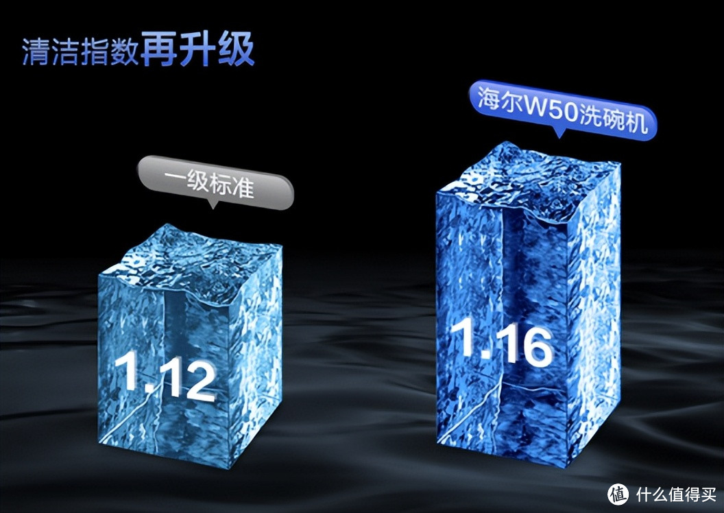 原来家电还可以这样:双十一闭眼入的家电好物推荐,每一款都能提高生活品质