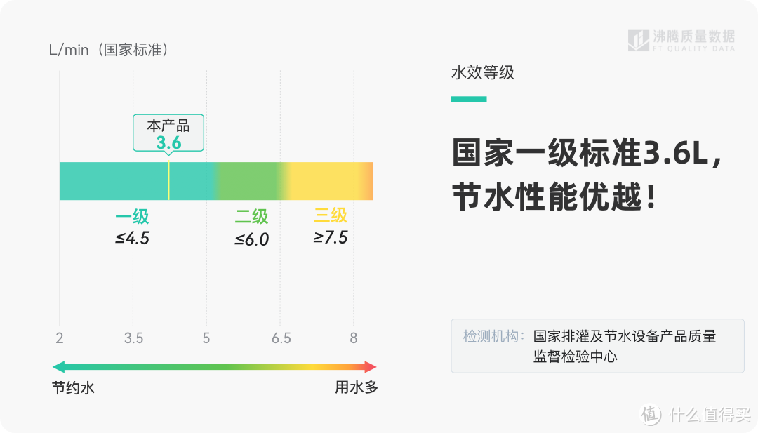 双十一品质节：看“质检报告“买家居！不必再担心退货了--综合品类篇