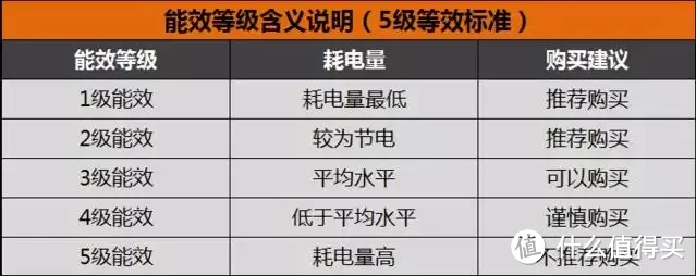 双11家用冰箱如何选？看这篇准没错 实测保鲜黑科技+三系统超厉害新品冰箱