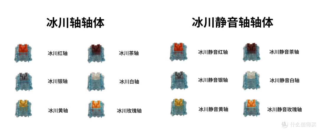 旋风轴加持的摸鱼神器Skyloong GK75三模机械键盘体验