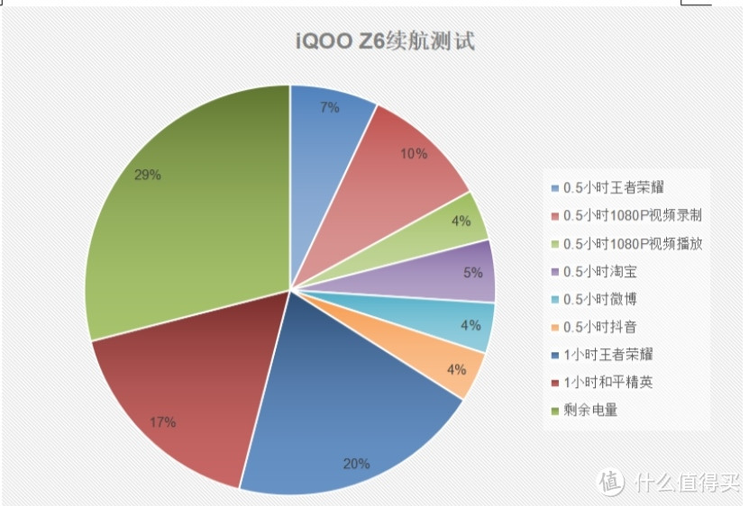 侧边指纹，一键亮码，iQOO Z6有哪些快捷之处？