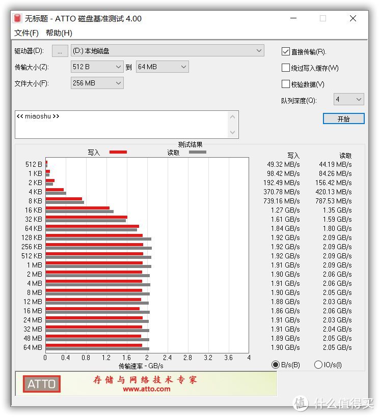 金士顿Kingston A2000