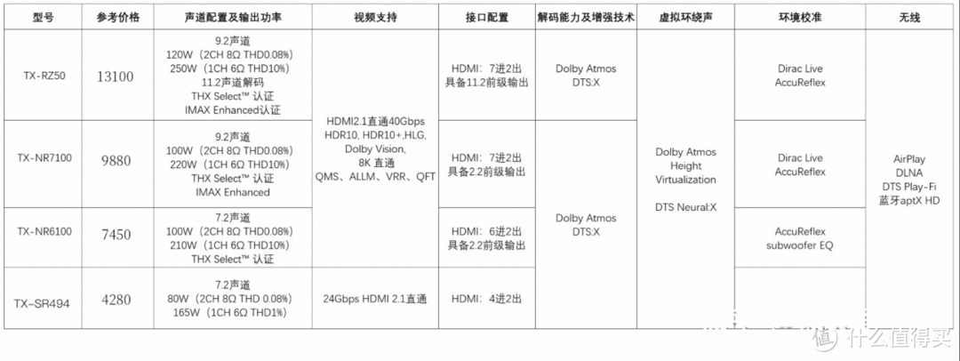 顶级家庭影院怎么配？音响配置方案及选购指南