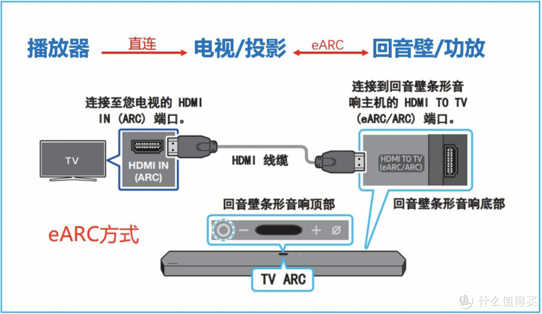 顶级家庭影院怎么配？音响配置方案及选购指南