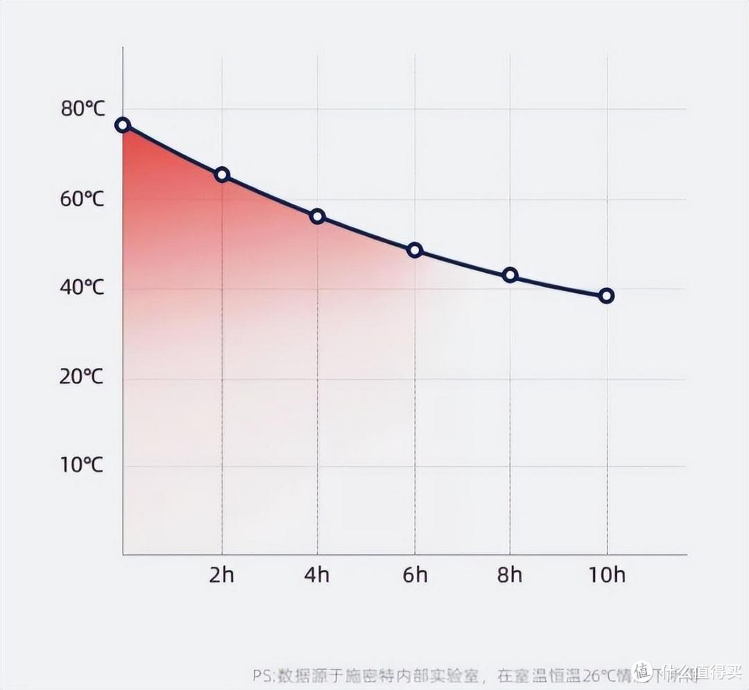 Simita施密特方形咖啡杯 给你咖啡自由