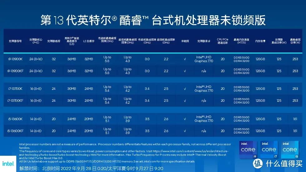 首发Intel 13代处理器品牌台式机：机械师 未来战舰III代评测分享