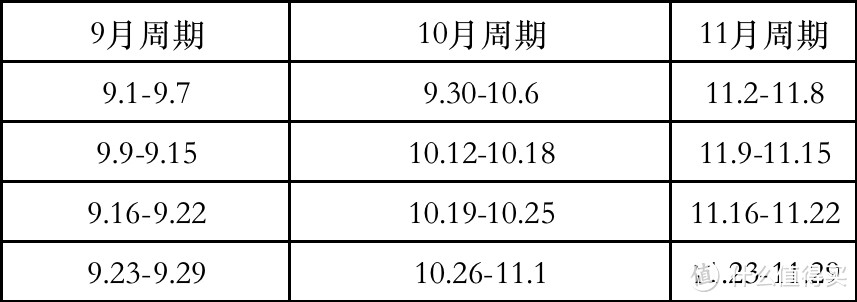 达人任务全新升级!连续打卡金币奖励翻番,更有礼品卡相送哦~