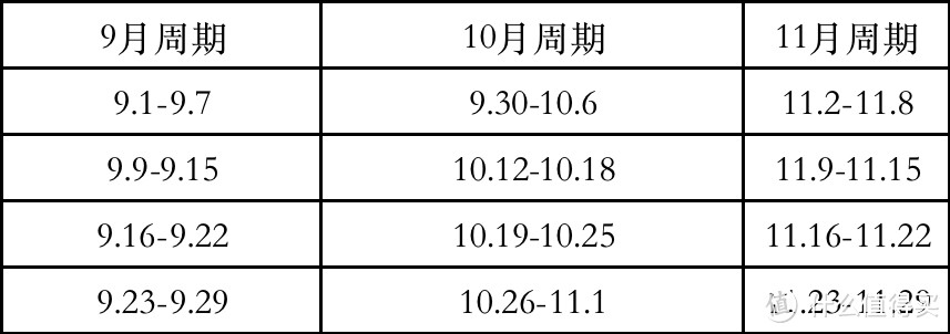 达人任务全新升级！连续打卡金币奖励翻番，更有礼品卡相送哦～