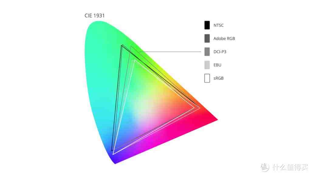 RTX40系显卡上新，不到3千的高配游戏显示器推荐！