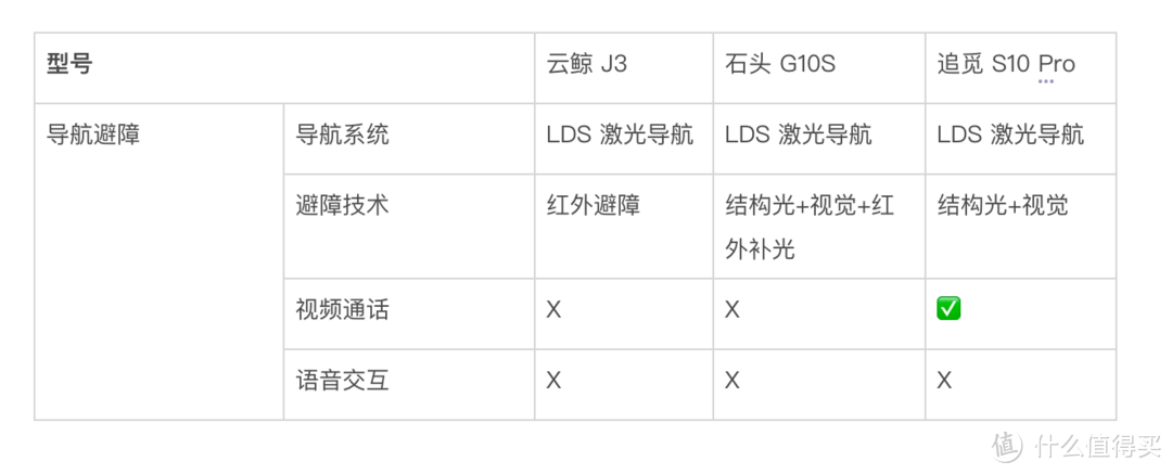 不搞效果图！3大旗舰扫拖机器人横评：追觅S10Pro，石头G10S，云鲸J3  