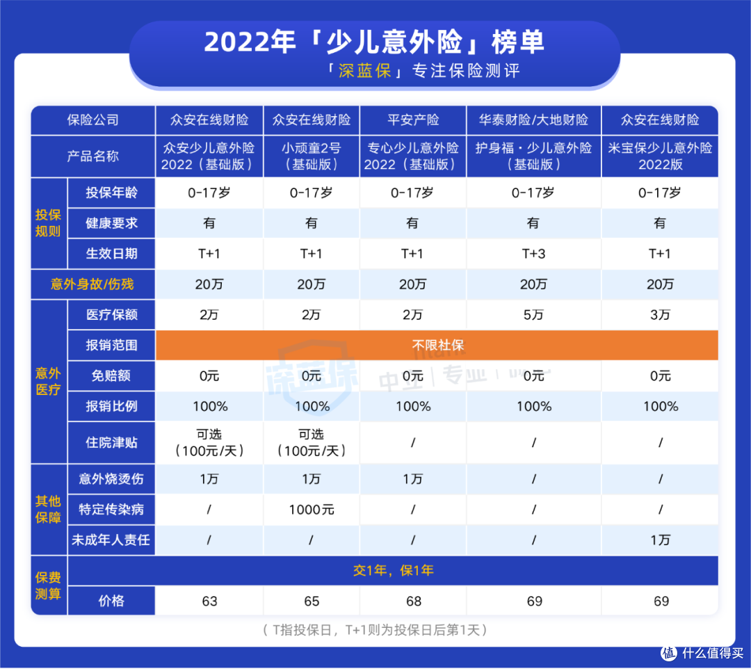 高性价比的意外险来了!大人、小孩都有好产品