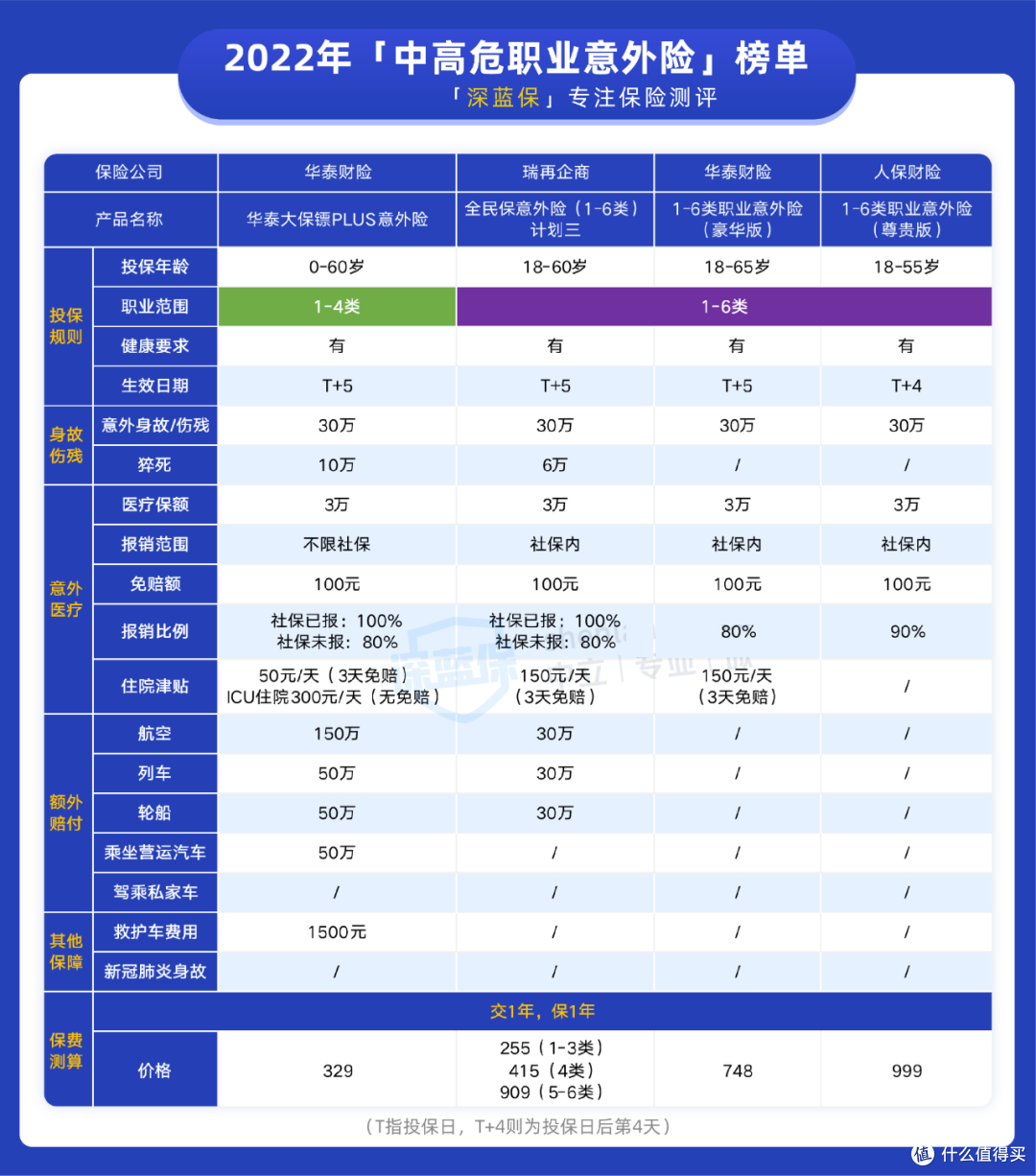 高性价比的意外险来了!大人、小孩都有好产品
