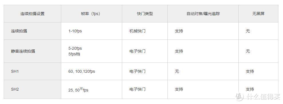 王者归来，它是M4/3的未来式 OM-SYSTEM OM-1体验记