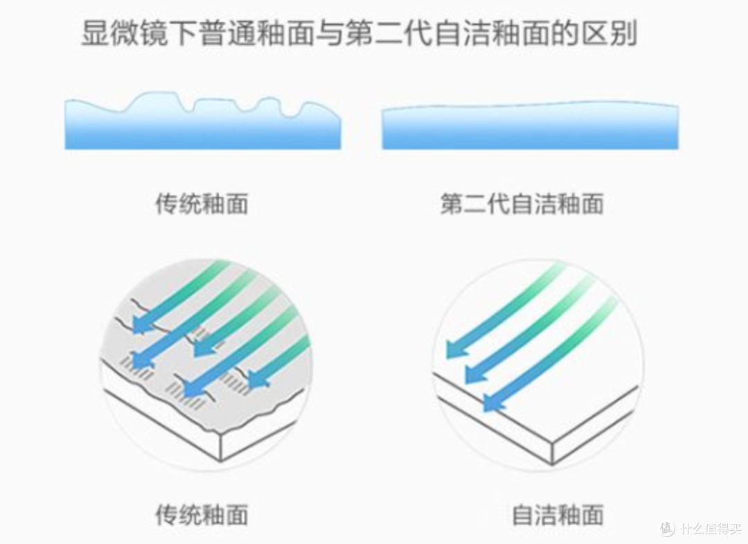 普通人如何快速选出好马桶,高品质高性价比国货推荐
