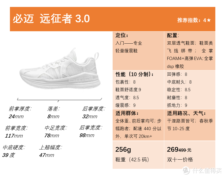 300元以内，性能爆炸的16双跑鞋