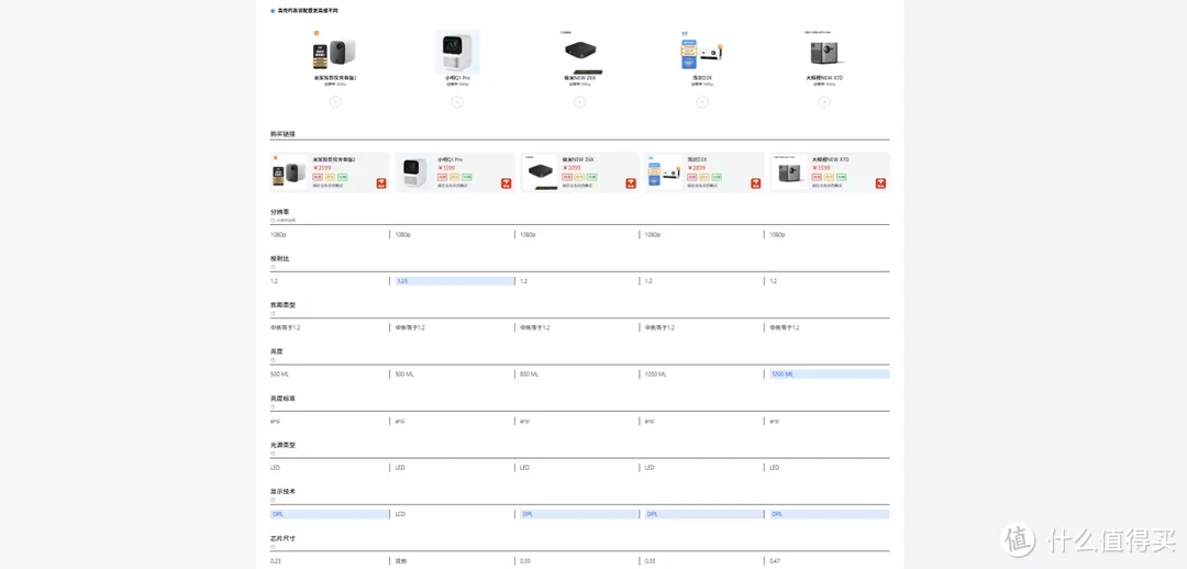 2022年双11投影仪选购，万字干货！独创四确定三排除法，万元内TOP10！