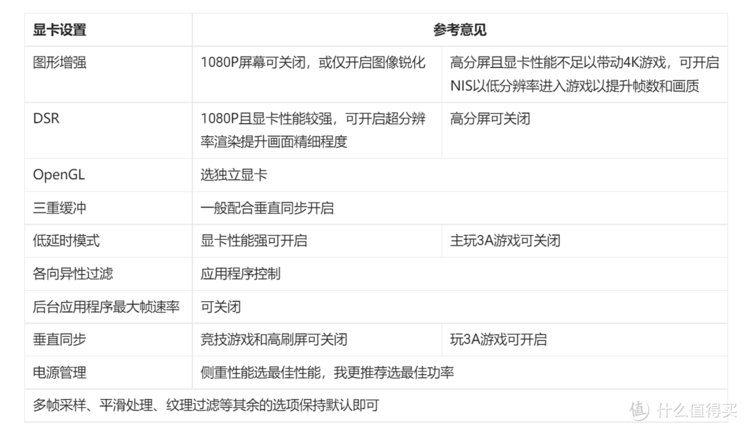 如何优化显卡3D设置，让显卡更好发挥性能