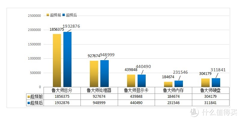 让菜鸟轻松超频，让大侠展翅高飞，微星B650M迫击炮主板超频实测