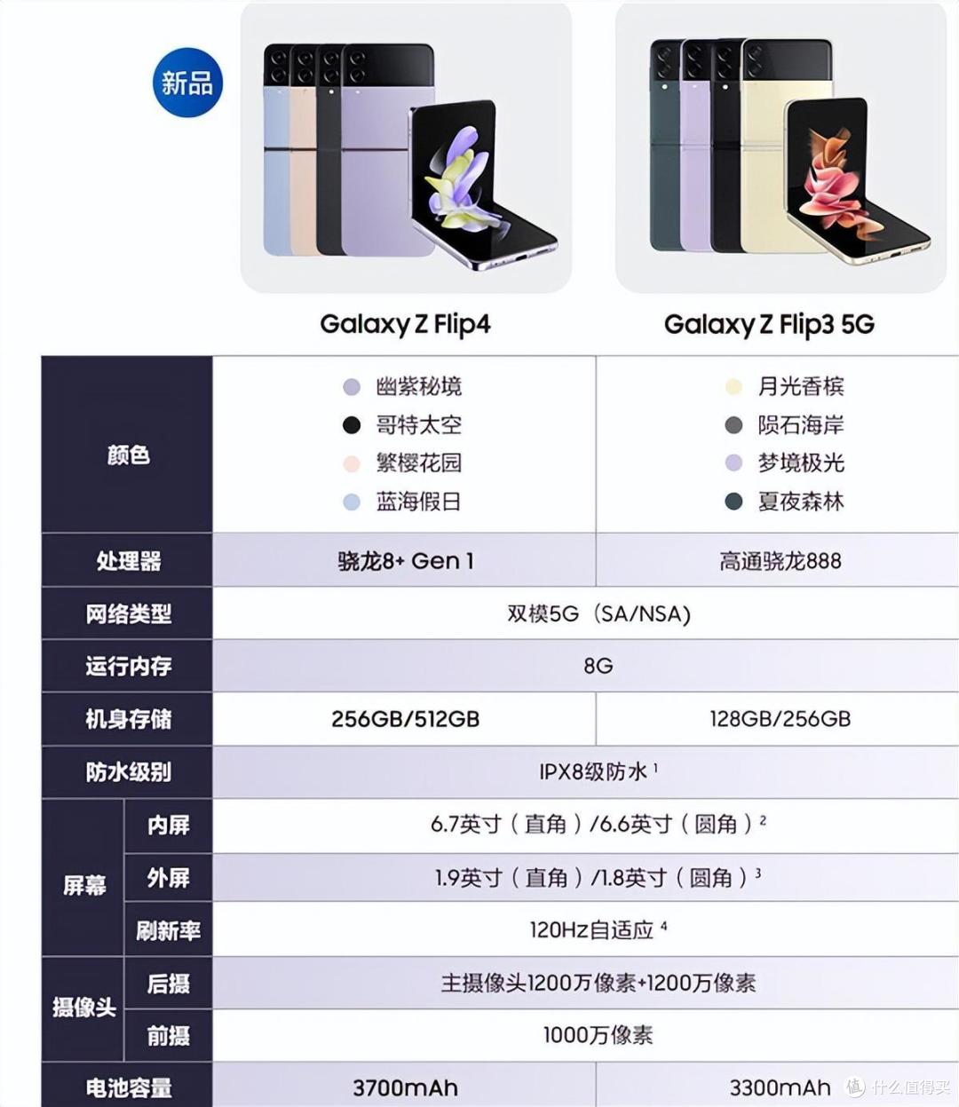 科技犬|这几款折叠屏手机及笔记本或许是双十一最优选择