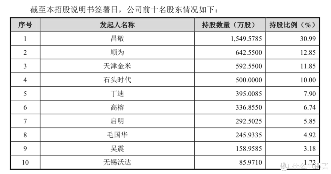 2022年扫地机满意度排行榜：小米不敌石头，科沃斯、云鲸集体掉队