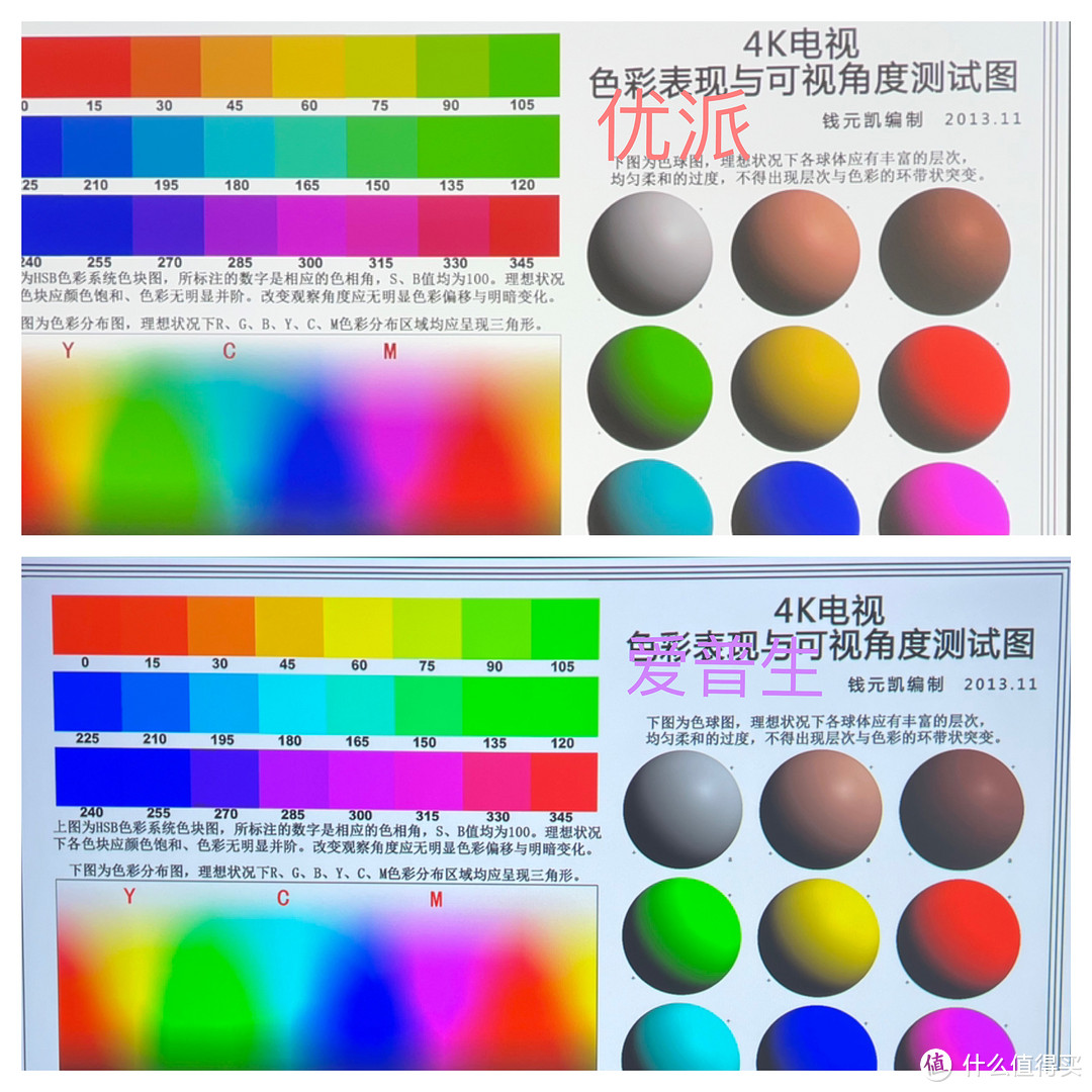 王者争锋，优派K701-4K、爱普生TW6280T投影仪谁是家庭游戏影音中心的佼佼者