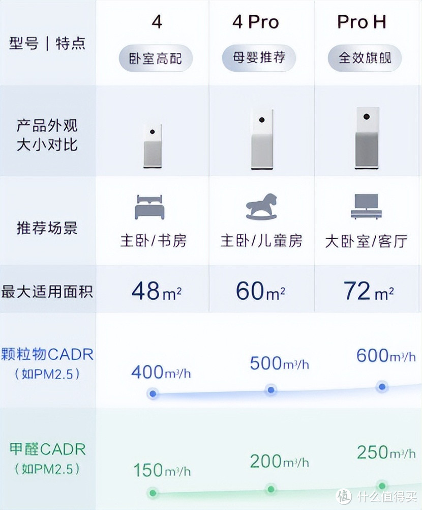 为什么买空气净化器？新风和净化器如何取舍？哪款空气净化器是2022年性能王者？