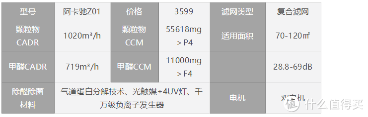 为什么买空气净化器？新风和净化器如何取舍？哪款空气净化器是2022年性能王者？