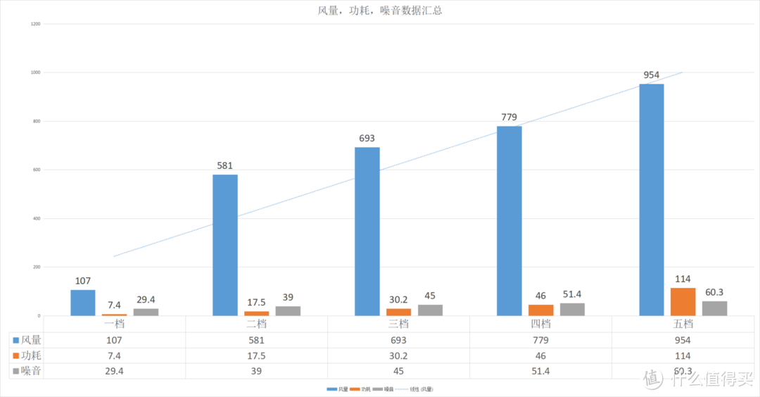 为什么买空气净化器？新风和净化器如何取舍？哪款空气净化器是2022年性能王者？