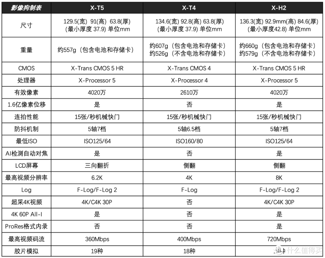 富士X-T5深度测评(上) ：腔调与实力并存