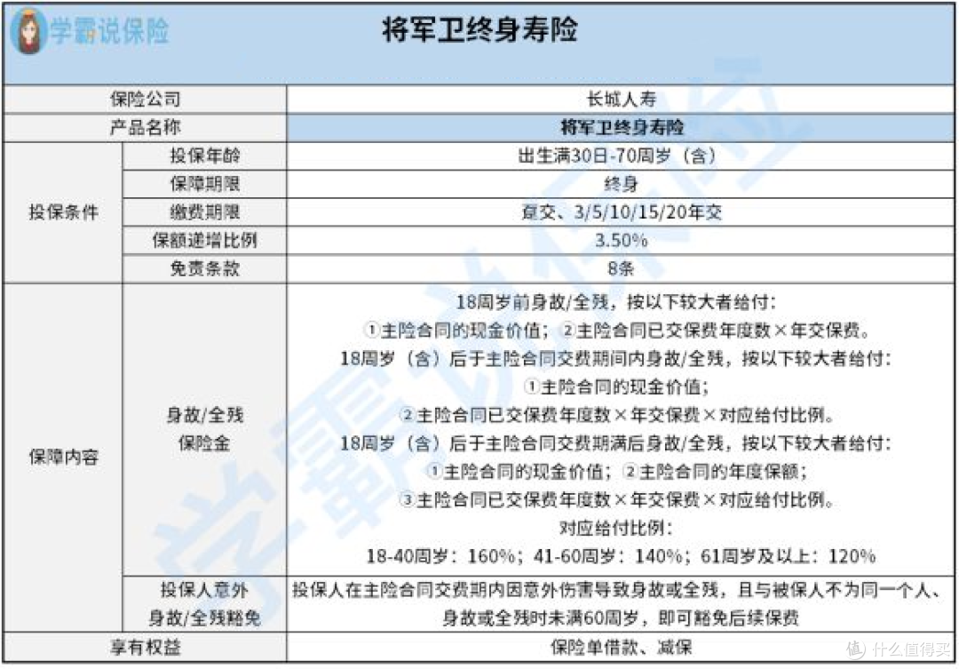 长城人寿将军卫终身寿险保障内容怎么样?好不好?值不值得买?