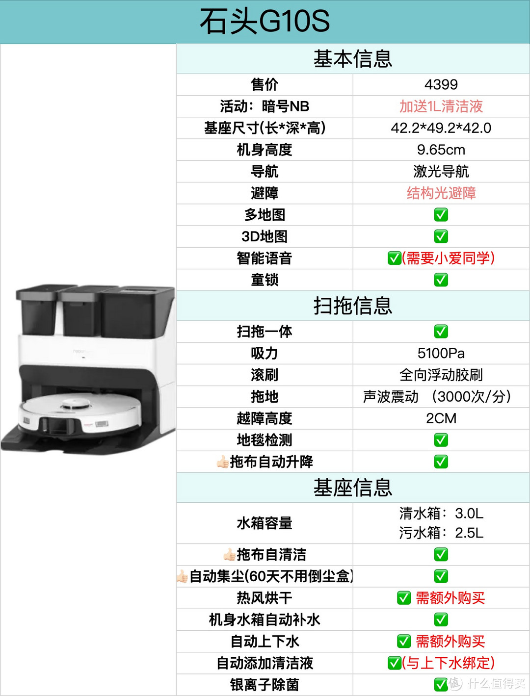 科沃斯T10 OMNI、追觅S10、石头G10S谁更值得入手？全能扫地机器人全面评测。